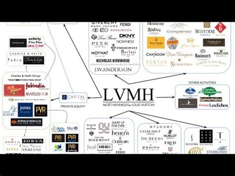 lvmh inside login|lvmh staff login.